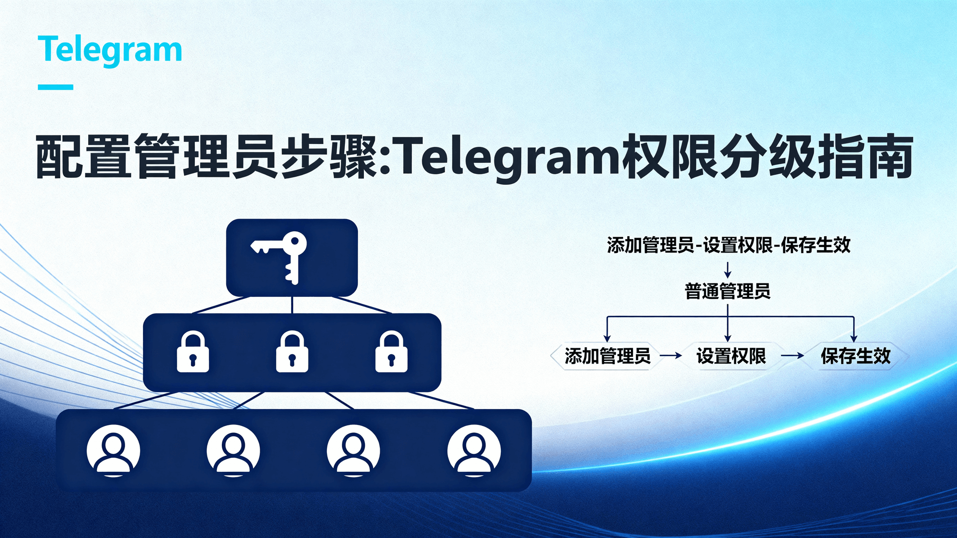 Telegram群组权限设置, Telegram管理员权限分级, 如何设置Telegram管理员, Telegram群组角色说明, Telegram权限误删防护, Telegram权限对比WeChat, Telegram群组最佳实践, Telegram频道权限管理, Telegram机器人权限, 配置Telegram超级群权限
